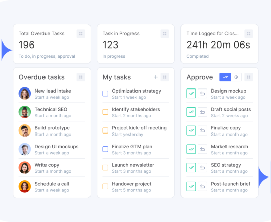 Flowlu - Paneles de control del equipo