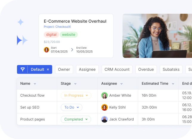 Flowlu - Análisis de productividad