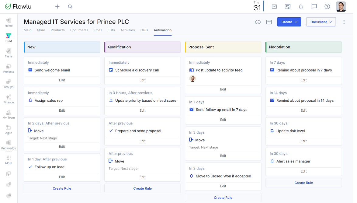 Flowlu - Cómo seleccionar la plataforma adecuada