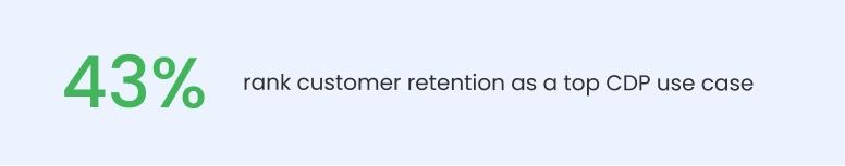 Infographics: Customer Data Creates Better Customer Experiences