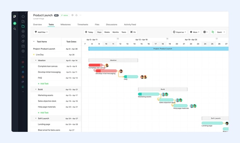 Interface Gantt do Paymo
