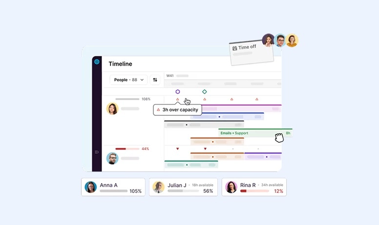 Interface Gantt do Toggl