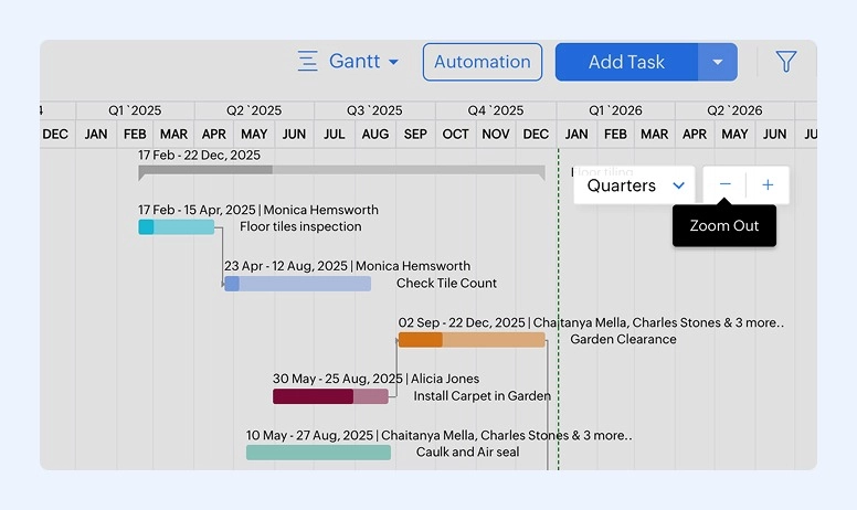 Interface Gantt do Zoho Projects