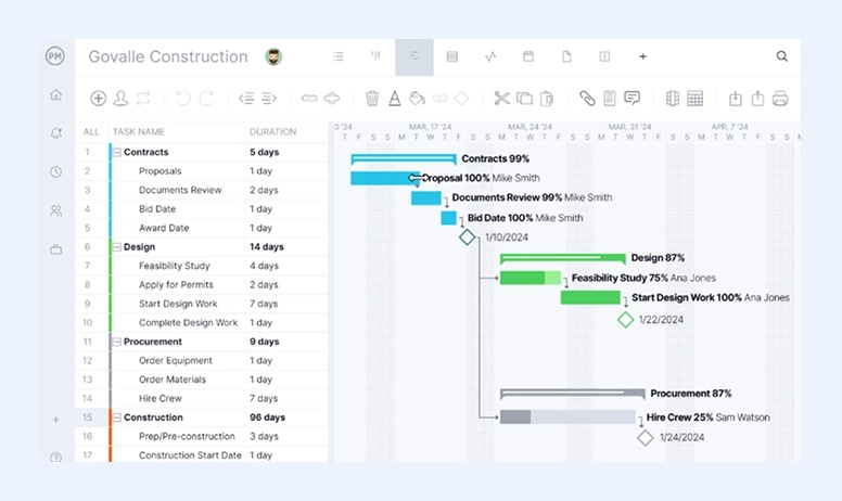 Interface Gantt do ProjectManager