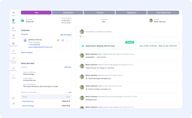 Sales opportunity log