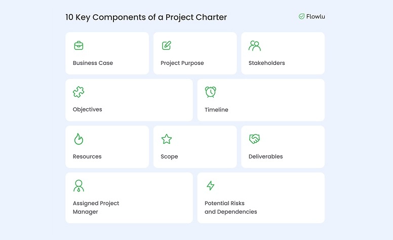 10 Key Components of a Project Charter (infographic)