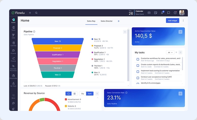 Exemplo de dashboard de funil de vendas do Flowlu