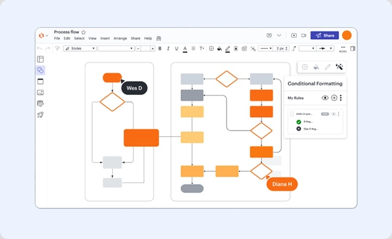 Lucidchart's diagramming