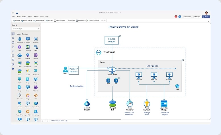Microsoft Visio's charts