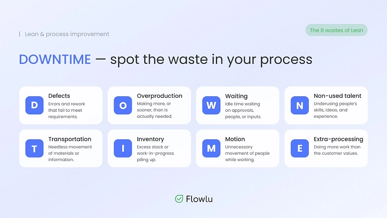 DOWNTIME: The Acronym for the 8 Lean Wastes (infographic)