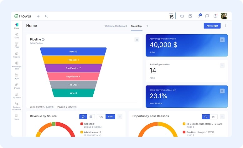 Pipeline visualization via Flowlu dashboard