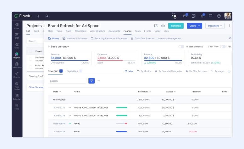 Finances tied to the project in Flowlu