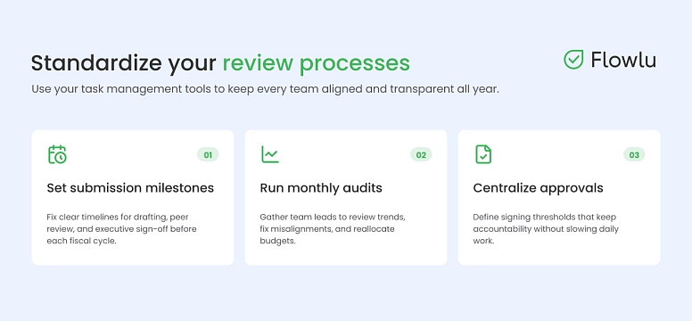 Cross-team review workflows: infographic