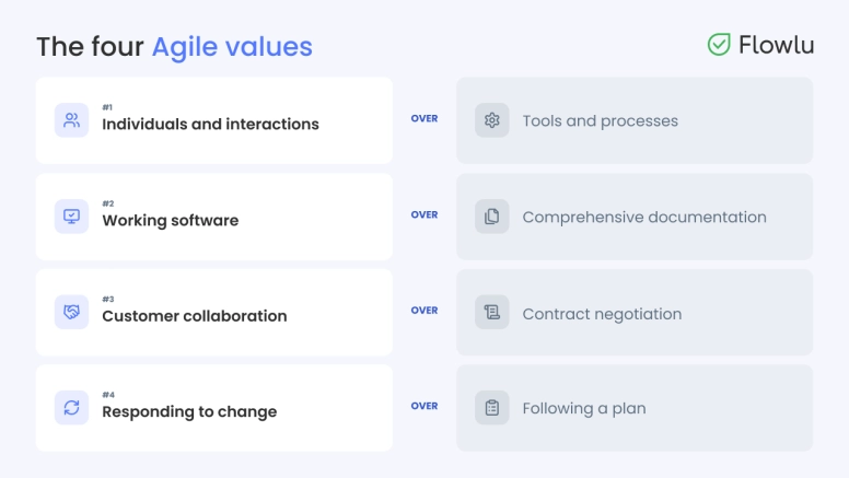 The four Agile values: infographic
