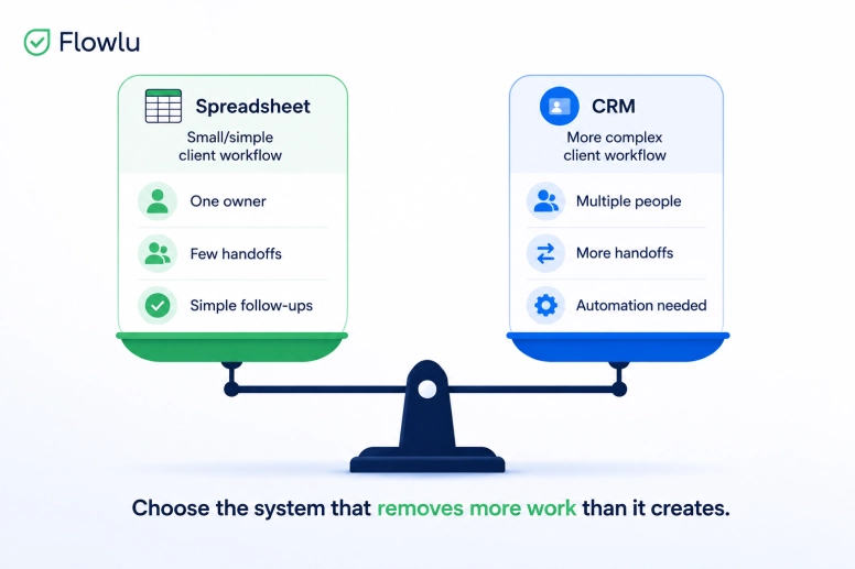 Balance comparing simple spreadsheet workflows with CRM workflows that need more people, handoffs, and automation.