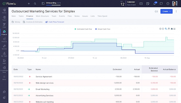 Gantt chart with dependencies