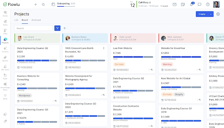 Project management costs