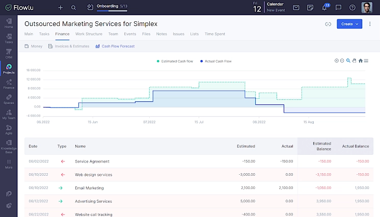 Project invoice tracking