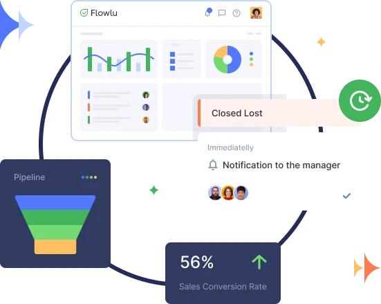 Flowlu - Software de Automatización de Ventas