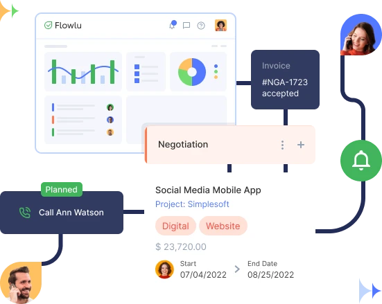 Flowlu - CRM con control del tiempo